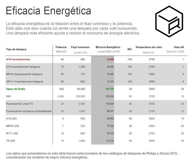 Eficacia-energética-II