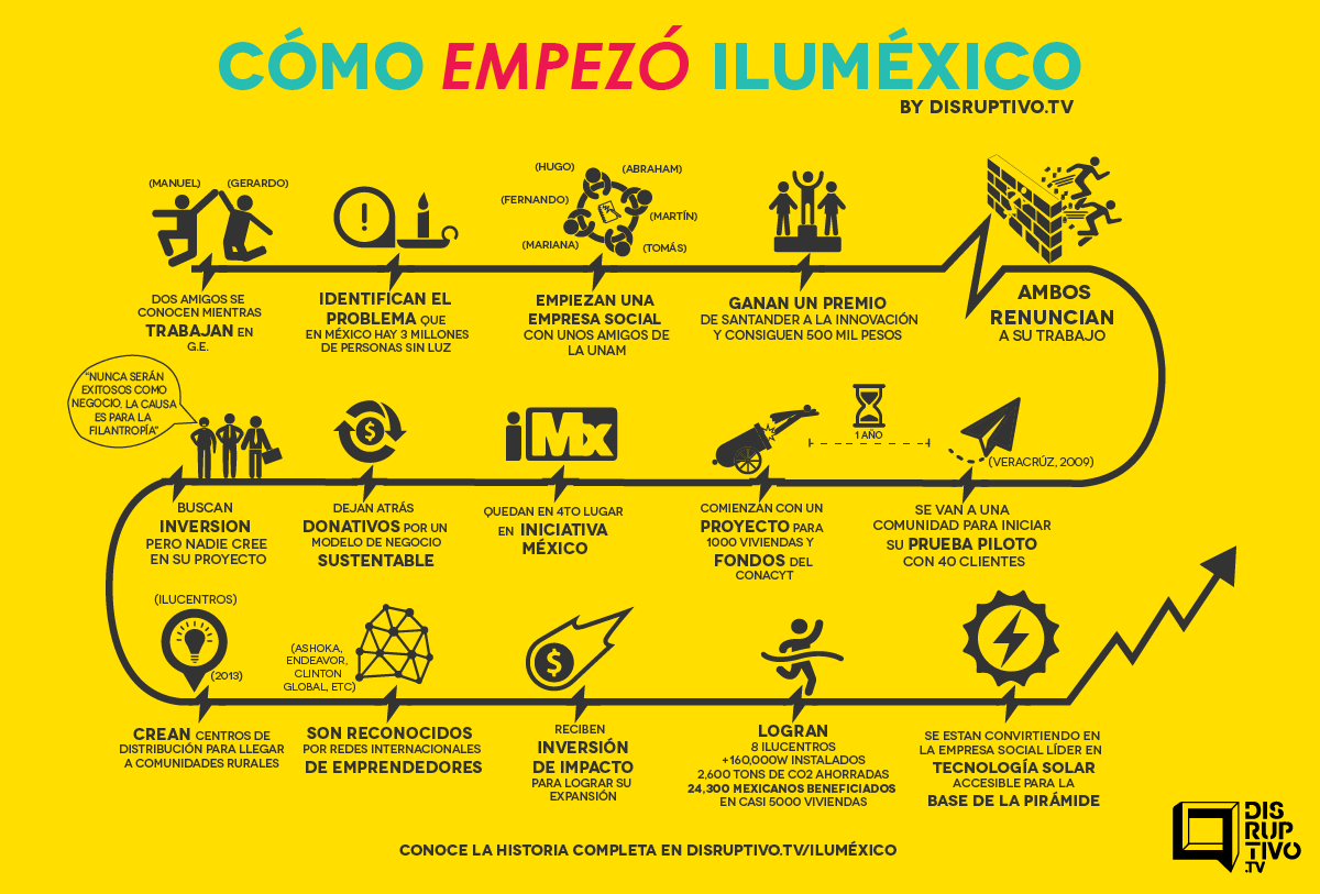 como-empezo-ilumexico