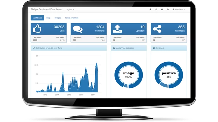 Signify Social Impact app