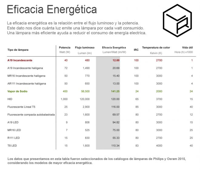 Eficacia-Energética-LR