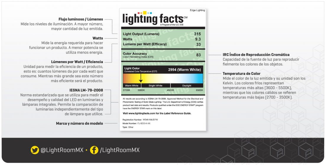 LR_lighting-facts-01 – lightroom.lighting